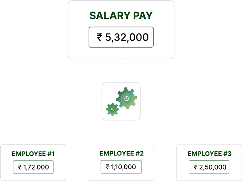 Employee Salaries