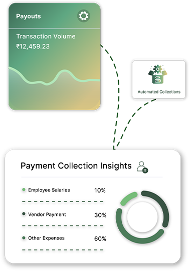 Operational Streamlining